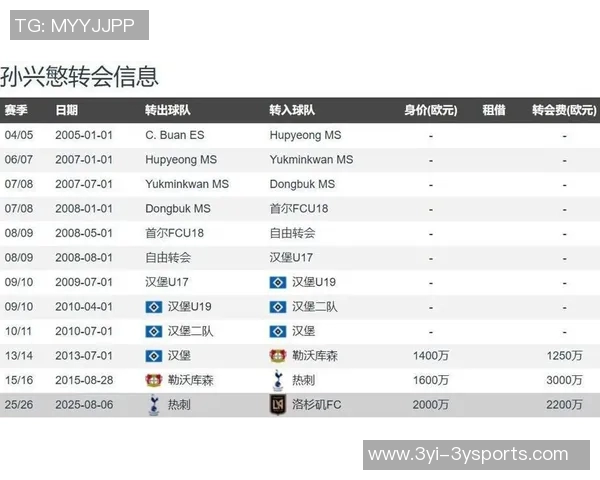 孙兴慜凭借出色表现荣膺德转官方美职联2025赛季MVP称号
