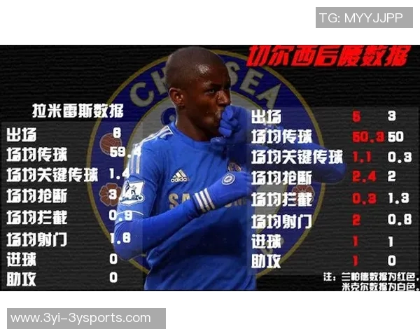 枪手领跑英超却无人入射手榜前十展现团队实力